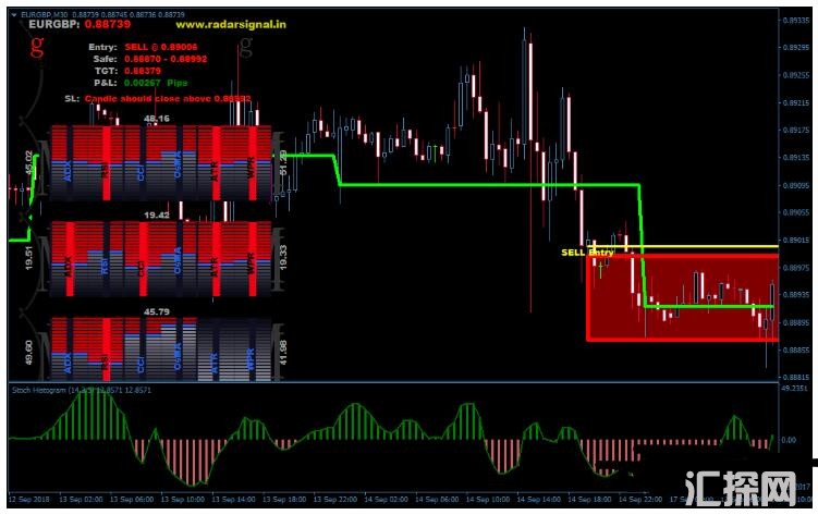 MT4 Radar Signal 信号 外汇交易系统下载