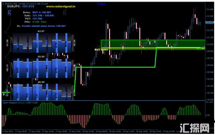 MT4 Radar Signal 信号 外汇交易系统下载