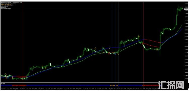 MT4 Pro Strategy趋势跟踪 外汇交易系统下载