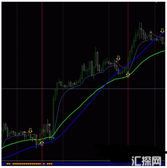 MT4 Pro Strategy趋势跟踪 外汇交易系统下载