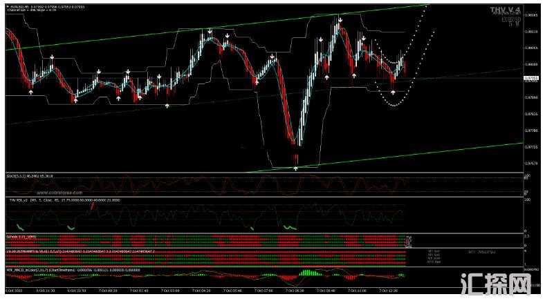 MT4 Master Scalping 剥头皮 外汇交易系统下载