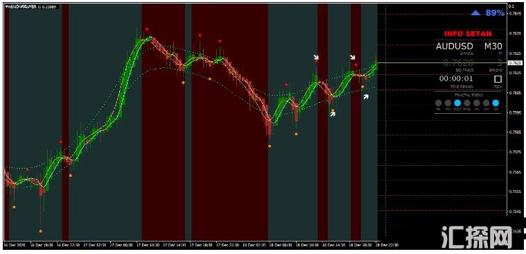 MT4 Satanic Forex V.5 基于趋势指标 外汇交易系统下载