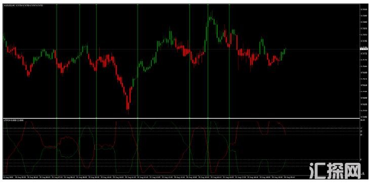 MT4 适合日内交易和剥头皮 外汇交易系统下载