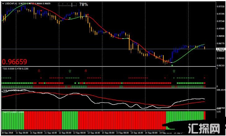 MT4 Mod Trend Squeezer Trading Strategy 外汇交易系统下载