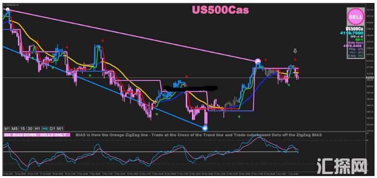 MT4 Geometric Momentum Strategy 波段 外汇交易系统下载