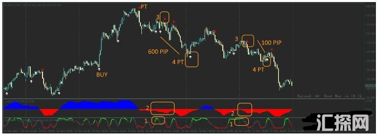 MT4 Winning Strategy 简单的盈利 外汇交易系统下载