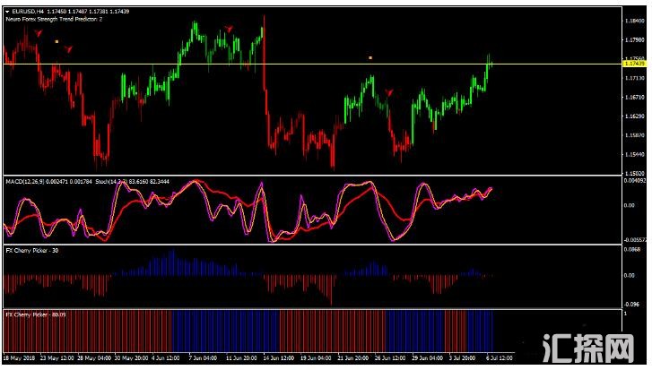MT4 Cherry Picker Trading 外汇交易系统下载