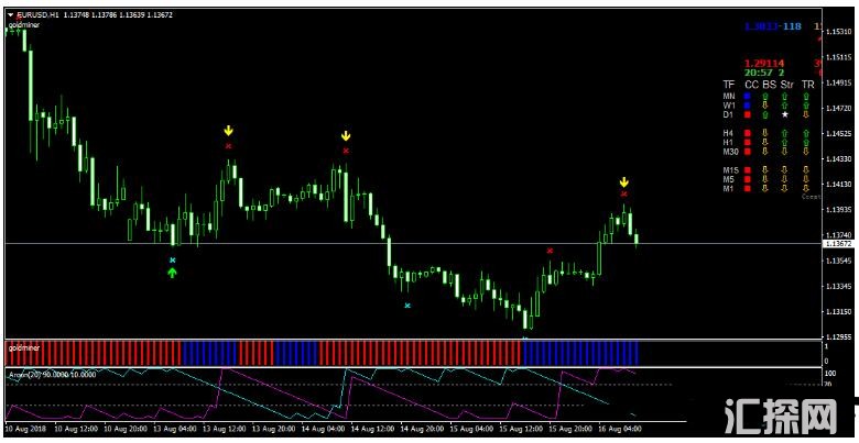 MT4 Top Signal Miner Trading 外汇交易系统下载