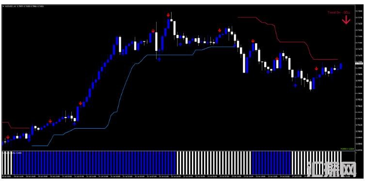 MT4 Xcode Forex System 趋势动量 外汇交易系统下载