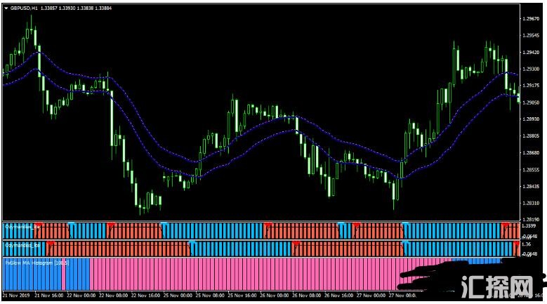 MT4 Ozymandias CCI Trading 外汇交易系统下载