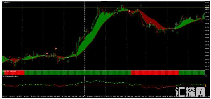 MT4 Ribbon with RSI Strategy 趋势跟踪 外汇交易系统下载