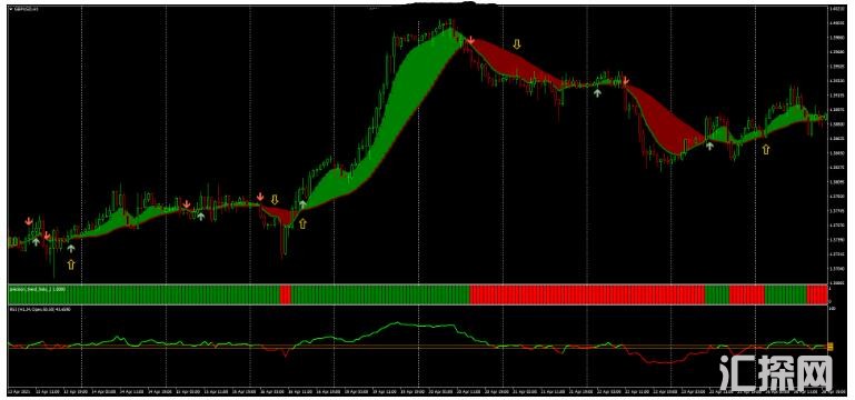 MT4 Ribbon with RSI Strategy 趋势跟踪 外汇交易系统下载