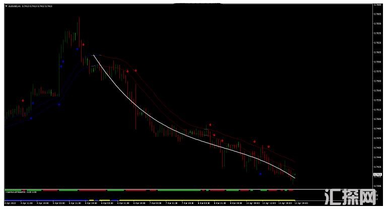MT4 线性回归线 外汇交易系统下载