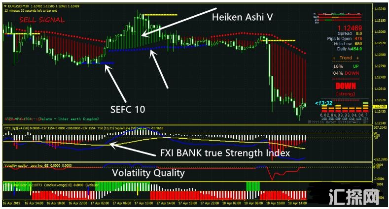 MT4 FXI BANK True Strength Index Trading 外汇交易系统下载