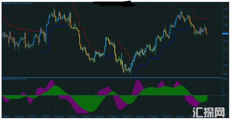 MT4 ATR Trailing Stop高准确率 外汇交易系统下载