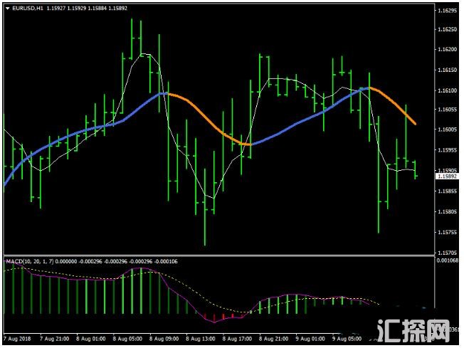 MT4 JMA Starlight Trading 外汇交易系统下载