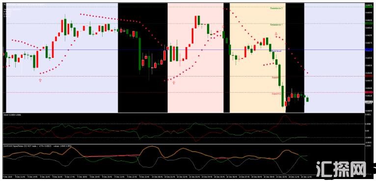 MT4 I-trend + Damiani Volameter 趋势跟踪 外汇交易系统下载