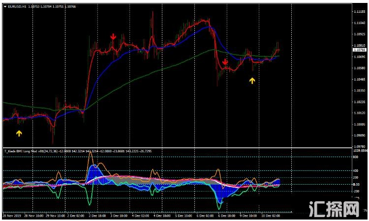 MT4 Kiads BMI 一套趋势动量 外汇交易系统下载