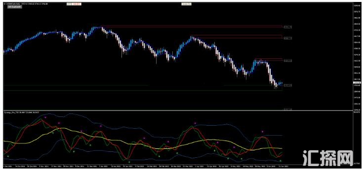 MT4 Swing Master Forex 裸K动量 外汇交易系统下载