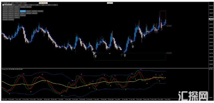 MT4 Swing Master Forex 裸K动量 外汇交易系统下载