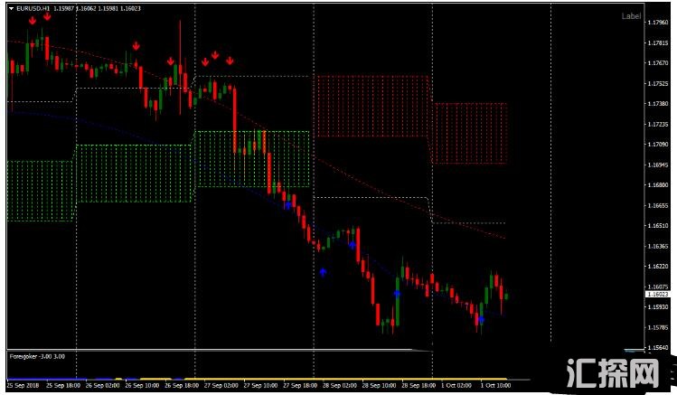 MT4 Cloud Nez Alert Trading Strategy 外汇交易系统下载