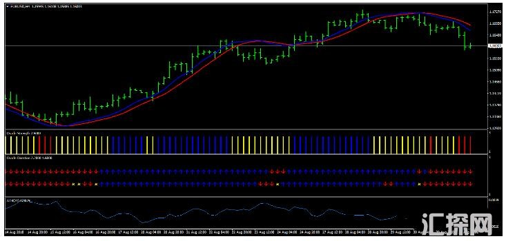 MT4 Pips Domination Swing Trading Strategy 外汇交易系统下载