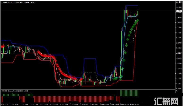 MT4 Pass是一个通道突破 外汇交易系统下载