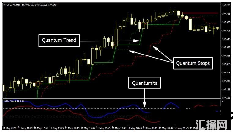 MT4 Quantum Gomega趋势跟踪 外汇交易系统下载