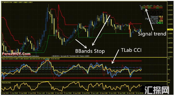 MT4 TLab CCI Signal Trend Trading 外汇交易系统下载