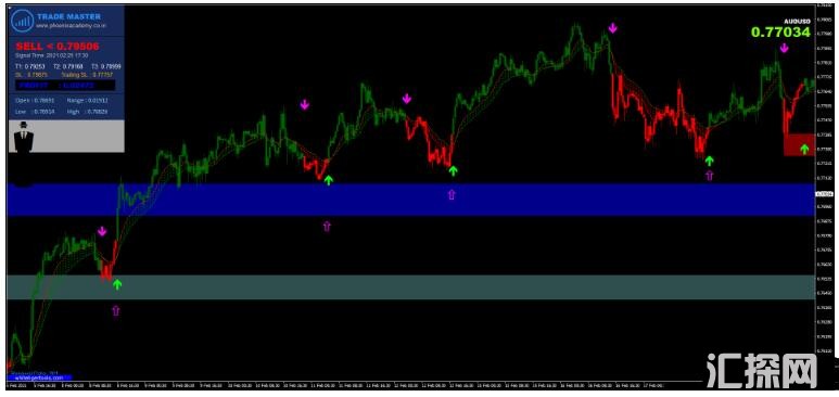 MT4 经过价格行为过滤的趋势跟踪 外汇交易系统下载