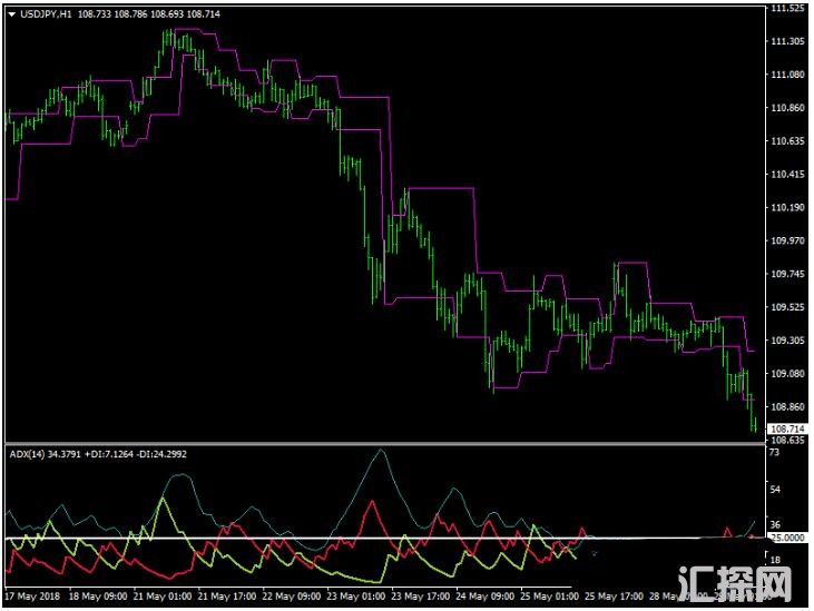 MT4 Congestion-Breakout-Trading 外汇交易系统下载