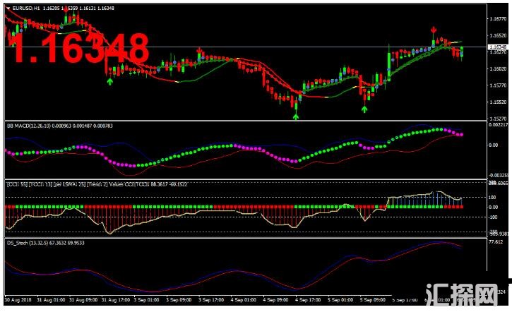 MT4 Felix Buy Sell Swing Trading Strategy 外汇交易系统下载