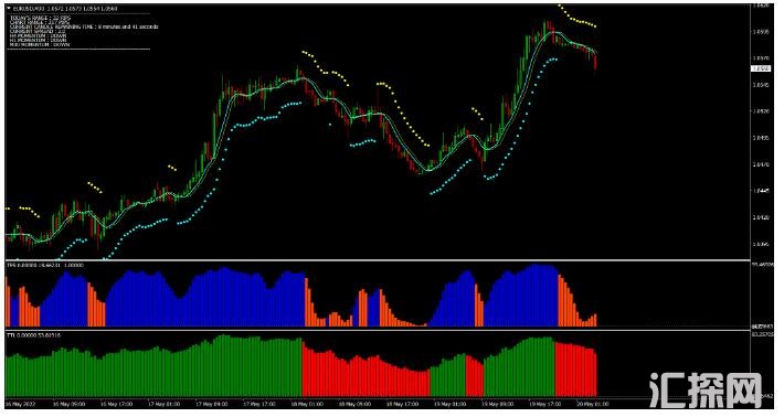 MT4 New Science of Forex Trading 外汇交易系统下载