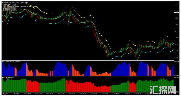 MT4 New Science of Forex Trading 外汇交易系统下载