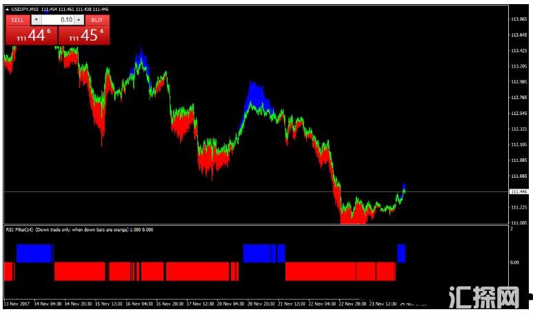 MT4 RSI with Trend Manager 外汇交易系统下载