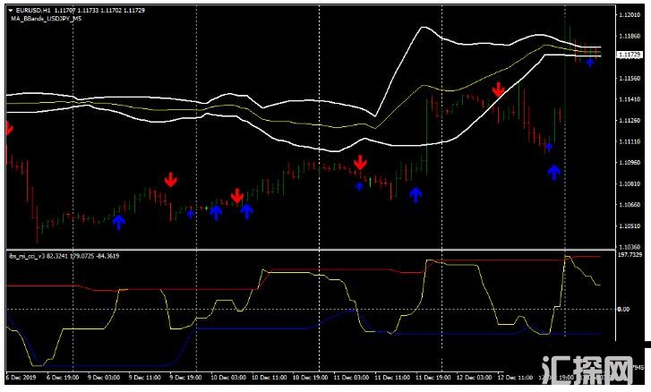MT4 IBS, RSI, CCI System趋势反转 外汇交易系统下载
