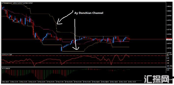 MT4下载 Renko Donchian Channel Reversal 外汇交易系统