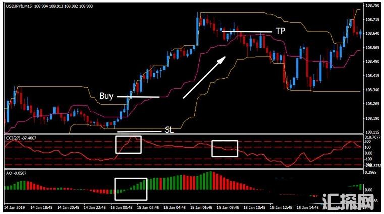 MT4下载 Renko Donchian Channel Reversal 外汇交易系统