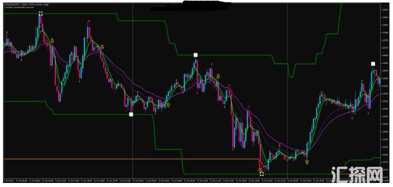 MT4下载 100% Profit Trading 趋势反转 外汇交易系统