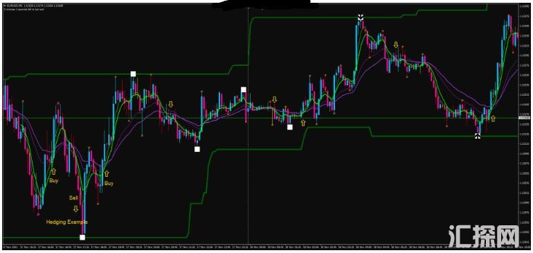 MT4下载 100% Profit Trading 趋势反转 外汇交易系统