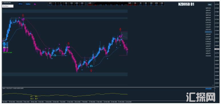 MT4 Super Win Strategy 趋势跟踪 外汇交易系统下载