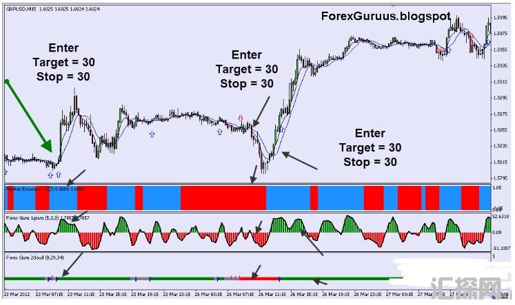 MT4 Guru Trading System 外汇交易系统下载