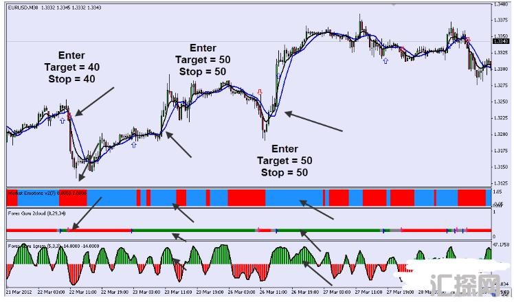 MT4 Guru Trading System 外汇交易系统下载