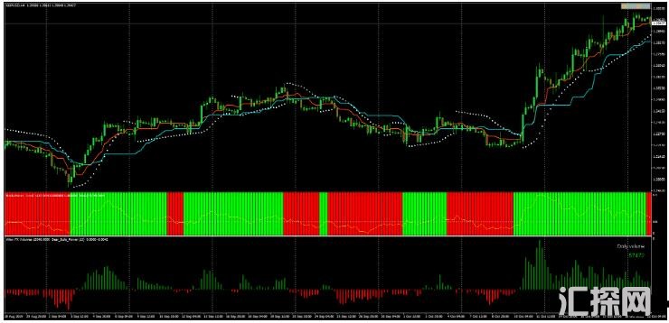 MT4 Ichimoku Complex Strategy趋势动量 外汇交易系统下载