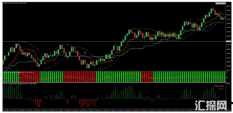 MT4 Ichimoku Complex Strategy趋势动量 外汇交易系统下载