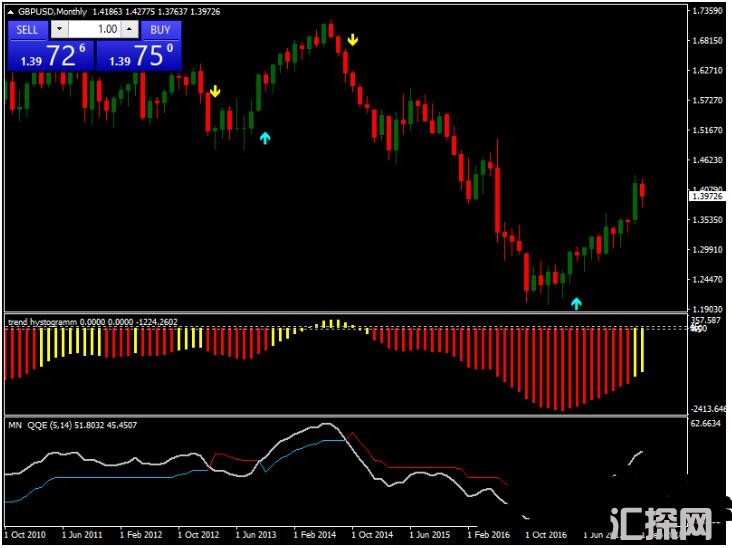 MT4 Trend Histogram Strategy 外汇交易系统下载