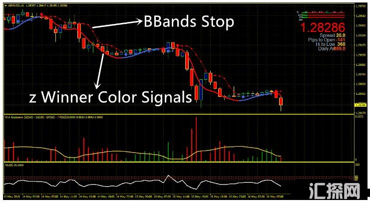 MT4 Market Trend Momentum Explosion Trading 外汇交易系统下载