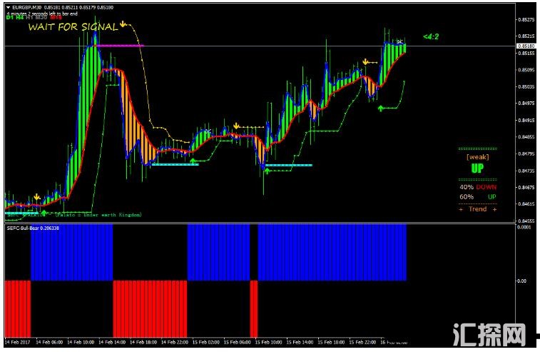 MT4 非常精准中长线的趋势 外汇交易系统下载