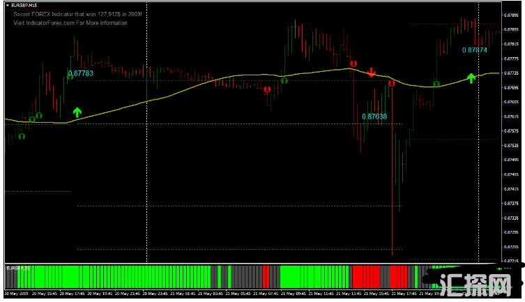 MT4 Riffster Trend Strategy 基于RSI的趋势 外汇交易系统下载