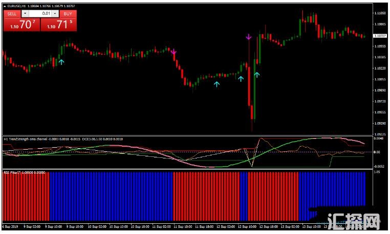 MT4 Oma Channel Trading 外汇交易系统下载